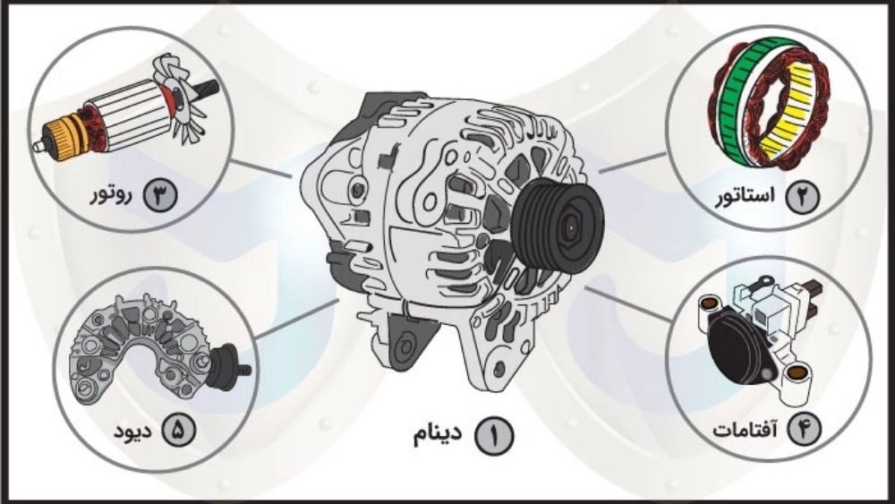 اجزای برقی ماشین اجزای برقی ماشین